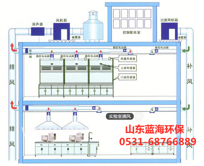 實(shí)驗(yàn)室通風(fēng)柜